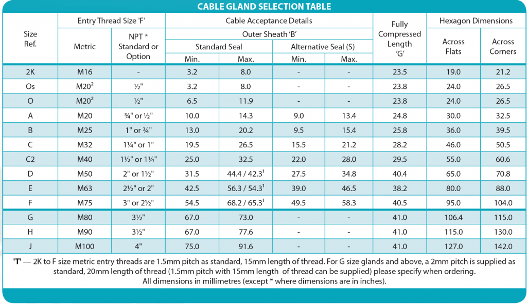 Cable Gland Selection Chart PDF Cable Insulator, 45% OFF